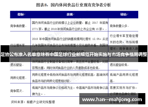 足协公布准入名单意味着中国足球行业新规范开始实施与市场竞争格局调整