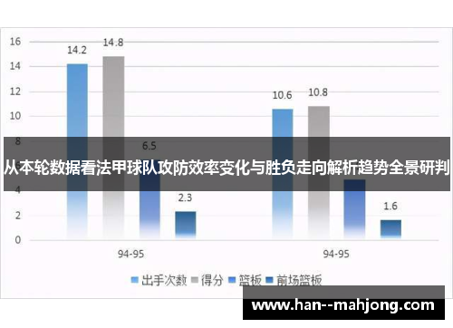 从本轮数据看法甲球队攻防效率变化与胜负走向解析趋势全景研判 从本轮数据看法甲球队攻防效率变化与胜负走向解析趋势全景研判