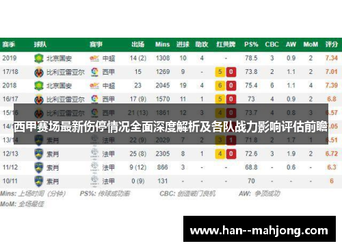 西甲赛场最新伤停情况全面深度解析及各队战力影响评估前瞻 西甲赛场最新伤停情况全面深度解析及各队战力影响评估前瞻