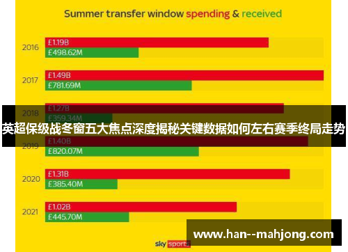 英超保级战冬窗五大焦点深度揭秘关键数据如何左右赛季终局走势 英超保级战冬窗五大焦点深度揭秘关键数据如何左右赛季终局走势