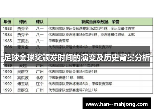 足球金球奖颁发时间的演变及历史背景分析